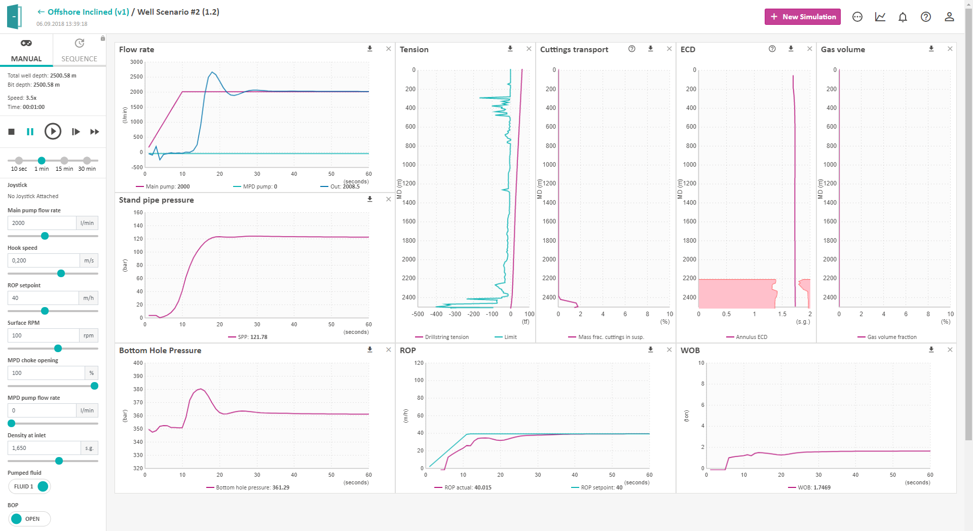 Open lab webclient