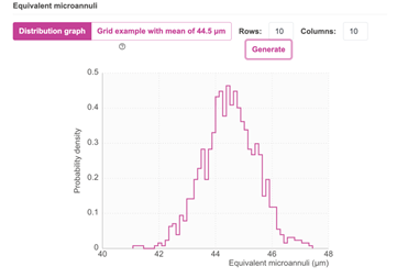 Microannulus grid visualization