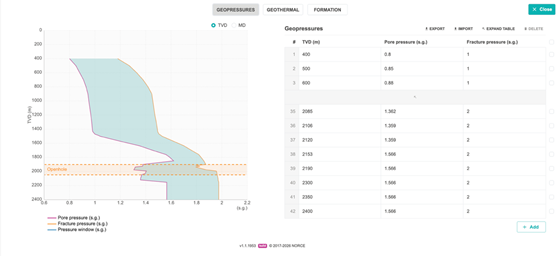Geopressure editor with pore and fracture pressure profiles.