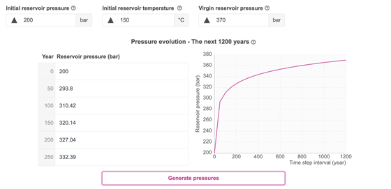 Reservoir pressure and temperature inputs