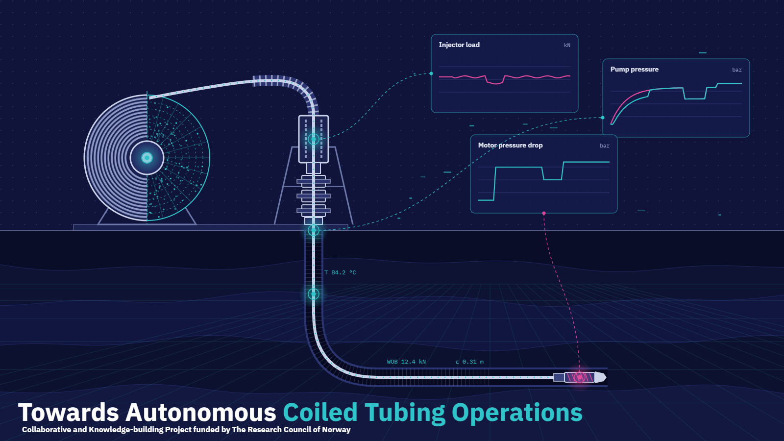 OpenLab as the front-end for the new Coiled Tubing simulator
